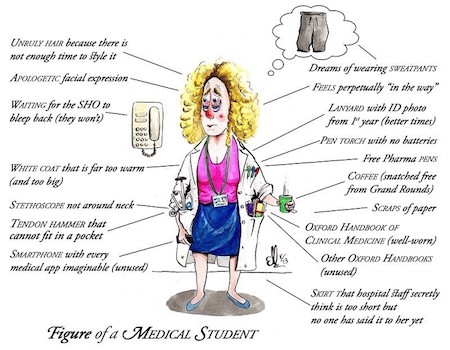 Funny Medical Student Cartoon